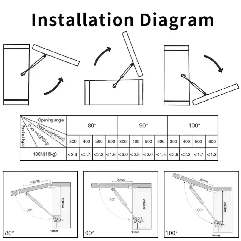 4pc ガスストラットキャビネットドアリフトサポート空気圧ロ - Cabinet Hinge Overlay のレビューと価格